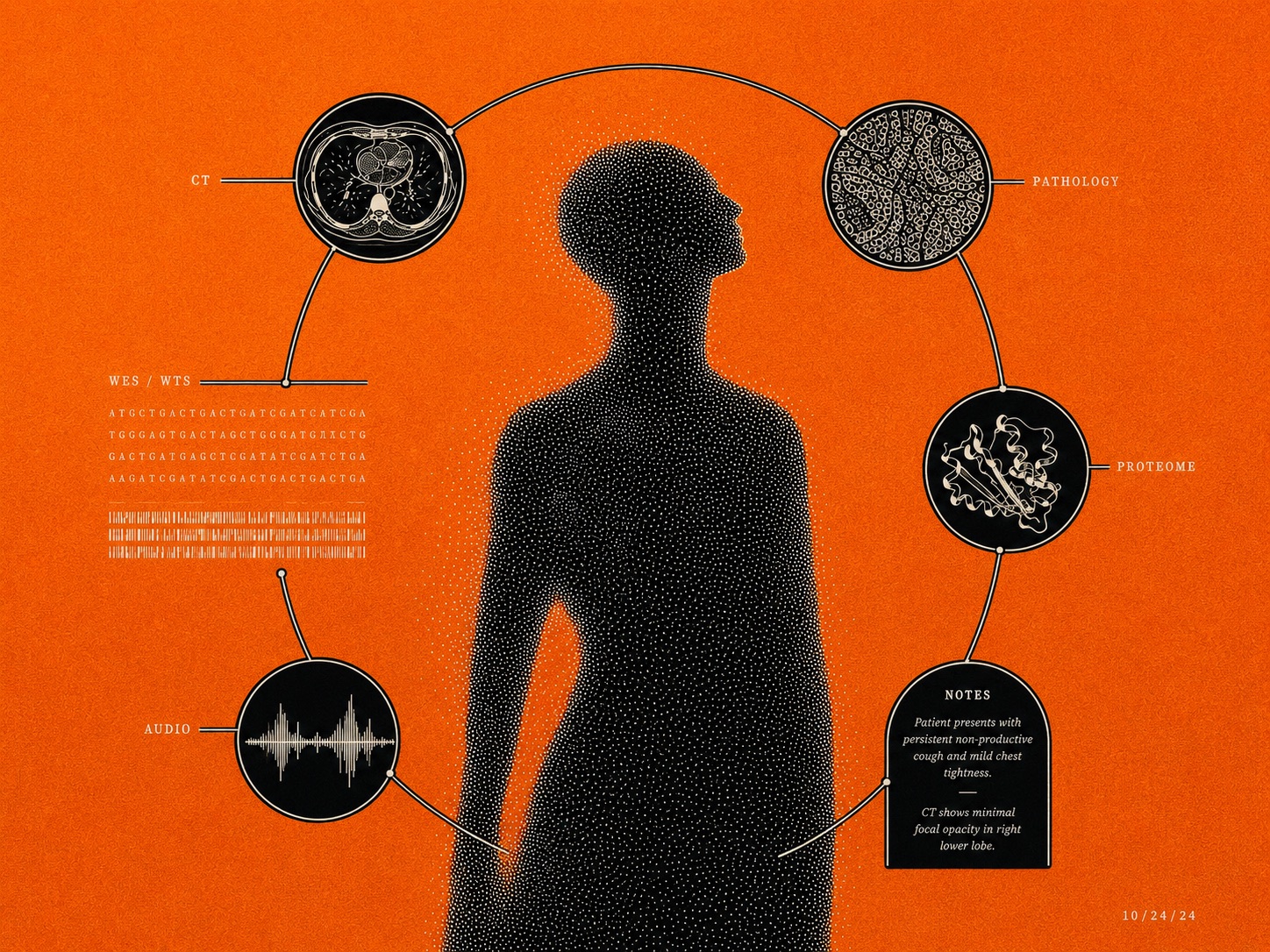 Abstract multimodal patient model visual